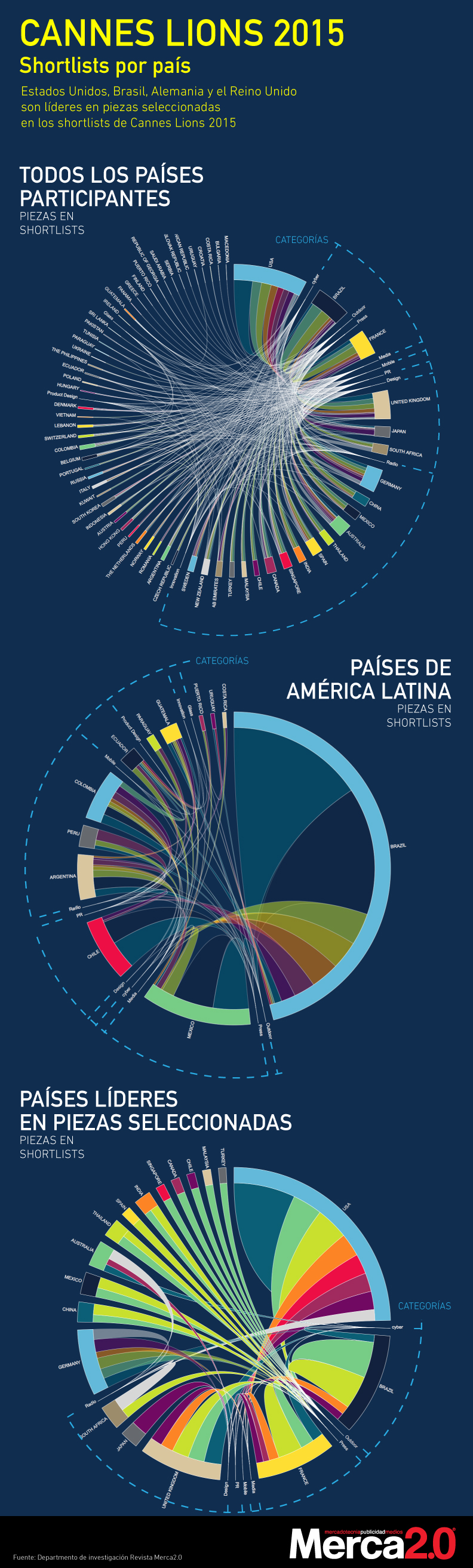 infografia cannes