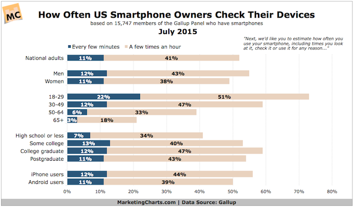 smartphones