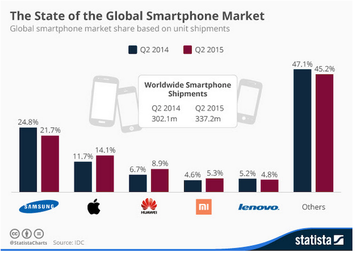 smartphones2