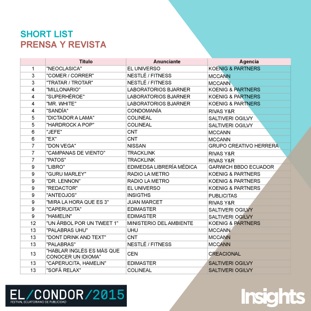 shortlist prensa y revista Cóndor 2015