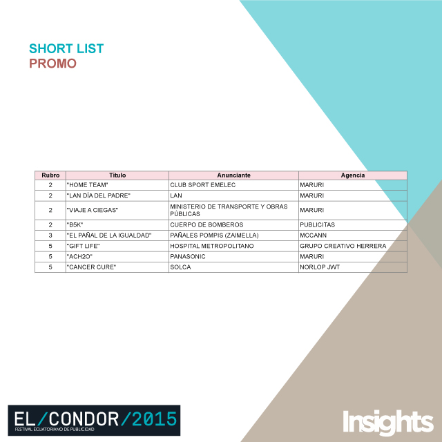 shortlist Promo Cóndor 2015