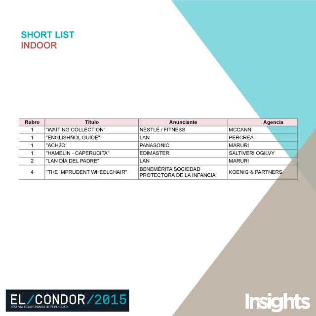 shortlist Indoor Cóndor 2015