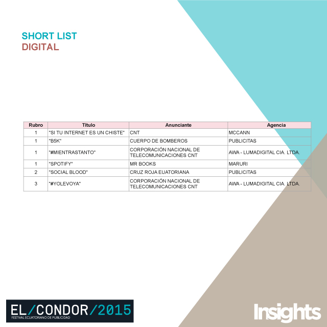 shortlist digital Cóndor 2015