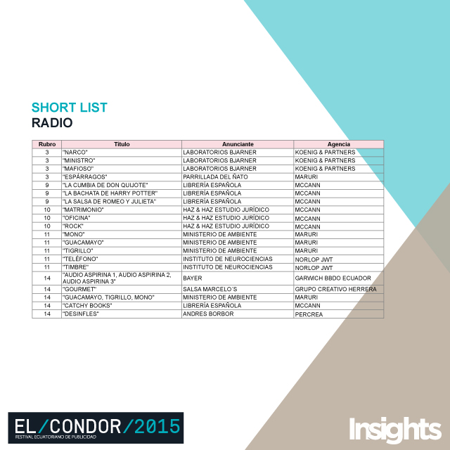 shortlist radio Cóndor 2015