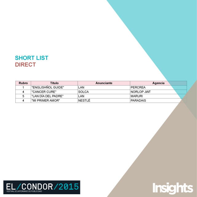 shortlist direct Cóndor 2015