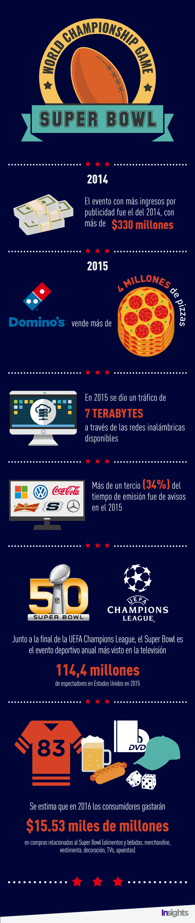 Datos curiosos sobre el Super Bowl.