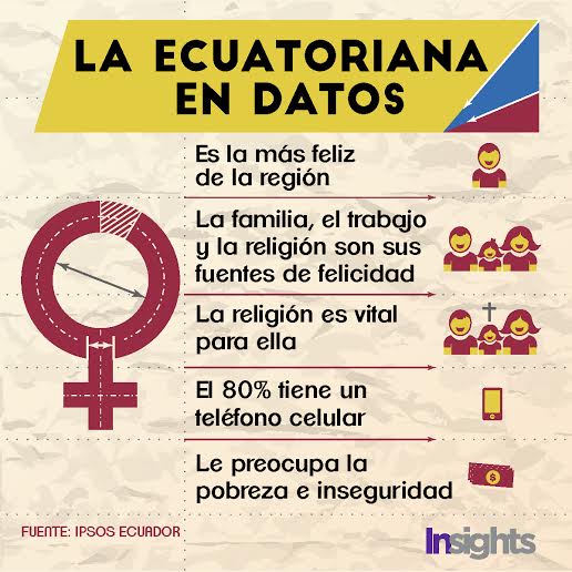 la ecuatoriana en datos