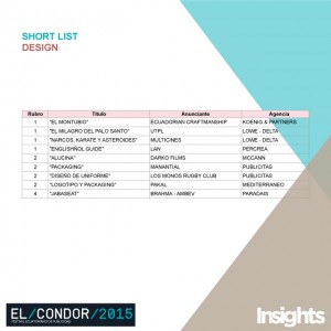 shortlist design Cóndor 2015