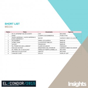 shortlist media Cóndor 2015
