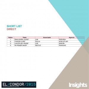 shortlist direct Cóndor 2015