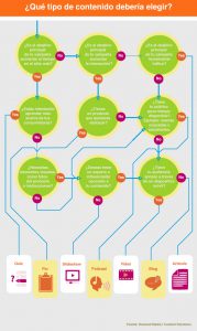 cheat-sheet-contenido