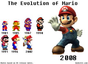 nintendo-evolucion-mario