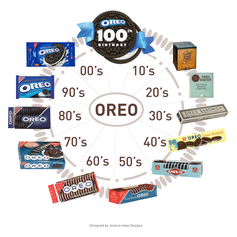Iconic Brands Oreo, una galleta que conquista generaciones Iconic Brands Oreo, una galleta que conquista generaciones