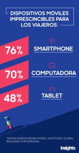 infografia viajero moderno tecnologia