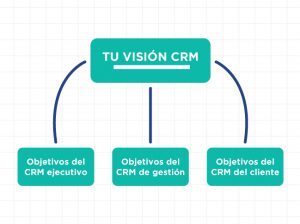 TU-VISION-CRM