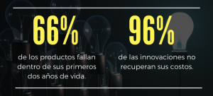 stats innovacion