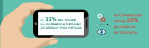 2016-tiempo-dedicado-a-mobile