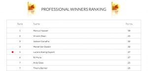 Global Ranking One Eyeland Awards