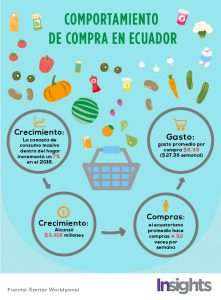 comportamiento consumidor