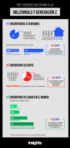 InfografIa-Millennials-y-Generacion-Z