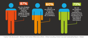 infografia sostenibilidad marcas