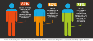 responsabilidad marcas millennials
