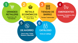 4 - cluster de canales
