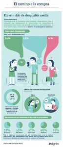 SHOPPABLE MEDIA-01
