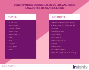 data-ganadores-cannes-lions