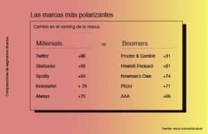envejecer marcas-01
