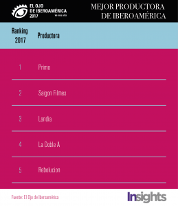 ranking el ojo 2017-05