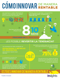 innovar de manera rentable-01