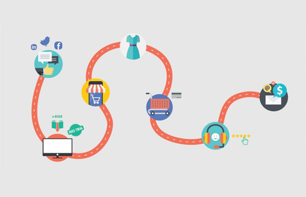 Customer-Journey-Mapping