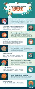 INFOGRAFIA-CULTURA-INNOVACION