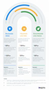 infografia-busquedas