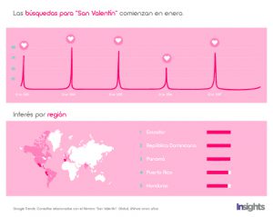 san-valentin-data-google