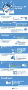 infografia iot