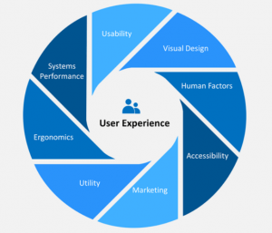 Cuadro User Experience