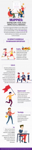 Infografia Muppies Marketing