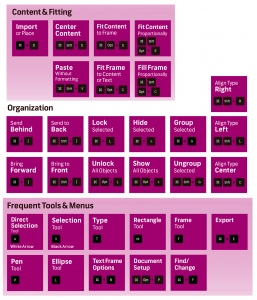 Imagen 005 atajos InDesign