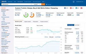 Ahrefs estrategia marketing