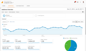 Google Analytics estrategias marketing