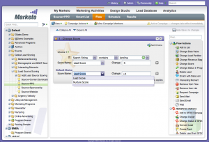Marketo estrategia marketing