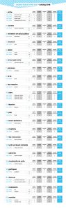 Lux Awards 2018 ranking Creative Brand