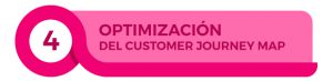 Imagen-004-7-tendencias-CRM-2019