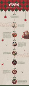 Infografia Coca Cola Ecuador #SeamosSanta Navidad