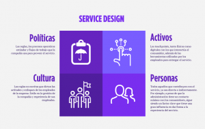 Imagen 001 Service Design