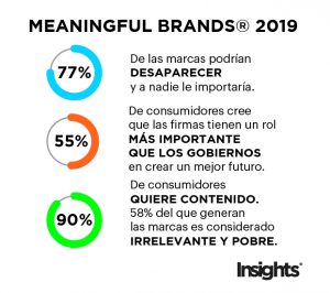 Meaningful Brands 2019