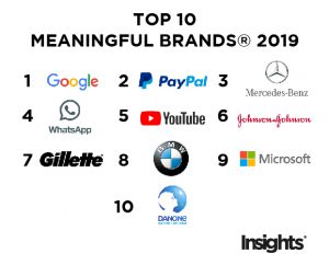 TOP 10 MEANINGFUL BRANDS® 2019