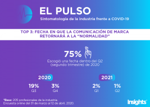 FECHA-DE-RETORNO-A-LA-NORMALIDAD